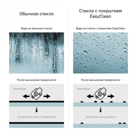 Душевой уголок Iddis Zodiac ZOD6CR9i23 90х90 см фото