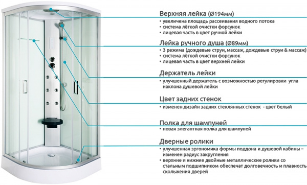 Душевая кабина Luxus Capri 836 90x90 фото