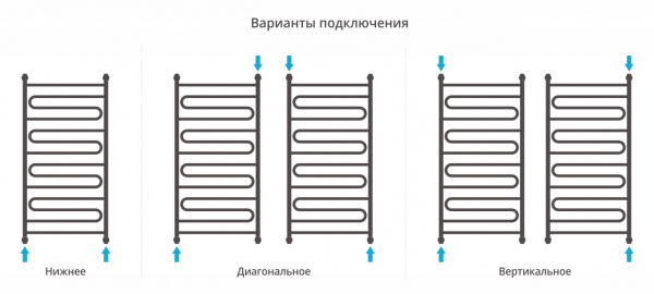 Водяной полотенцесушитель Сунержа Элегия+ 120х60 032-0205-1260 матовое золото фото