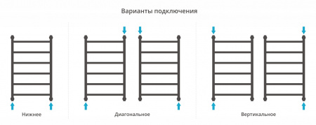 Водяной полотенцесушитель Сунержа Галант 80x50 00-0200-8050 фото