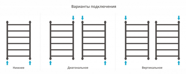 Полотенцесушитель водяной Сунержа Галант+ 80х50 с защитой 12-0200-8050 фото