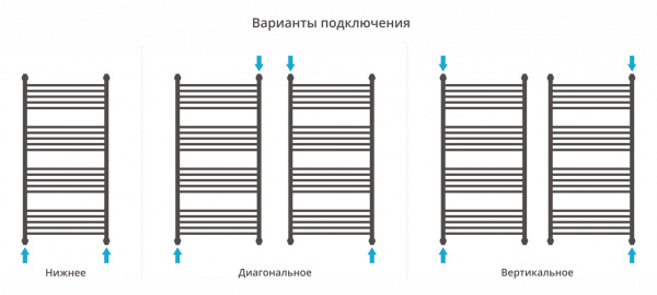 Полотенцесушитель водяной Сунержа Богема с полкой+ 120х60, с защитой 012-0223-1260 фото