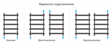 Водяной полотенцесушитель Сунержа Атлант 120х50 00-0226-1250 фото