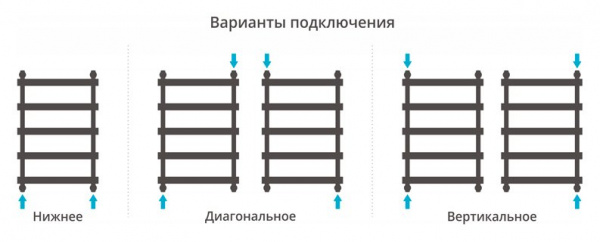 Водяной полотенцесушитель Сунержа Атлант 120х50 00-0226-1250 фото