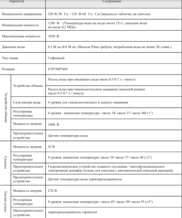 Умный электронный унитаз с функцией биде SantiLine SL-5035 фото