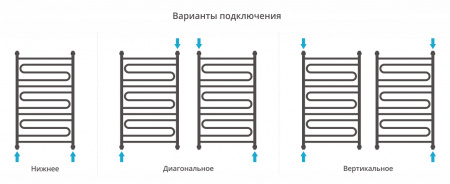 Водяной полотенцесушитель Сунержа Элегия+ 100х60 00-0205-1060 фото