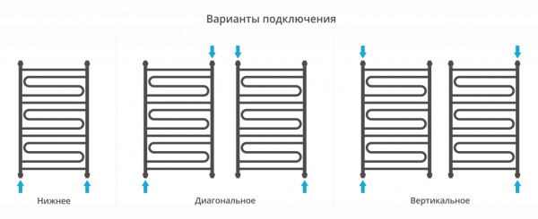 Водяной полотенцесушитель Сунержа Элегия+ 100х60 12-0205-1060 белый фото