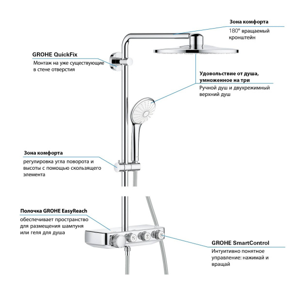 Душевая система (стойка) Grohe SmartControl Euphoria 26507000 фото