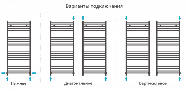 Водяной полотенцесушитель Сунержа Аркус 120x50 00-0251-1250 фото