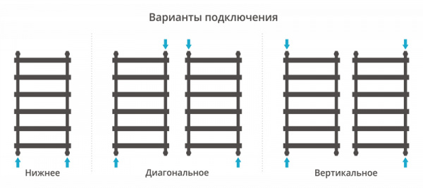 Водяной полотенцесушитель Сунержа Атлант 100х50 012-0226-1050 графит фото
