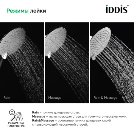 Лейка для душа Iddis Optima Home OPH3F0Ci18 хром фото