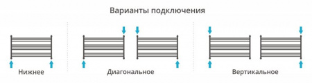 Водяной полотенцесушитель Сунержа Богема L 60х110 00-0202-6011 фото