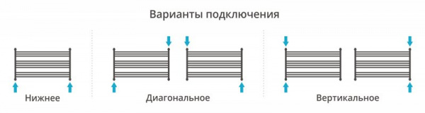 Водяной полотенцесушитель Сунержа Богема L 60х110 00-0202-6011 фото
