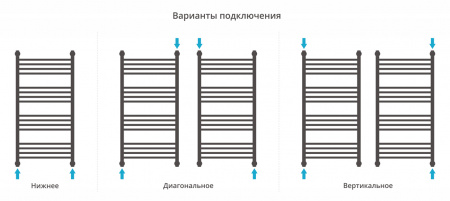 Полотенцесушитель водяной Сунержа Богема с полкой+ 100х50, с защитой 05-0223-1050 фото