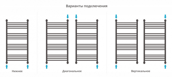 Полотенцесушитель водяной Сунержа Богема с полкой+ 100х50, с защитой 051-0223-1050 фото