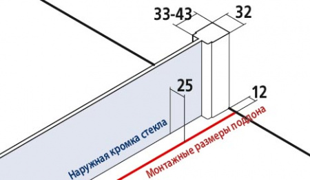 Боковая стенка Kermi Raya RA TWD 08020VAK 80x200 фото