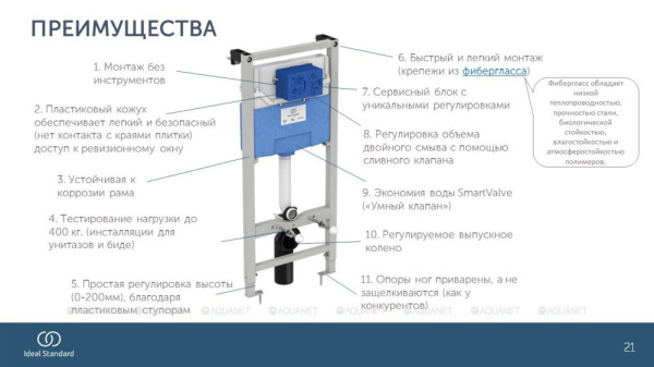 Унитаз с инсталляцией Ideal Standard Prosys Connect E211601 фото