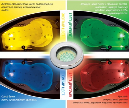 Хромотерапия Triton фото