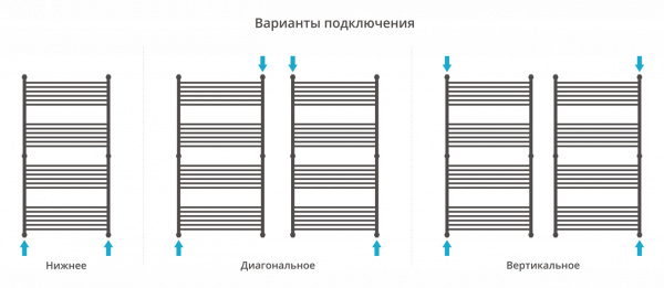 Полотенцесушитель водяной Сунержа Богема+ 150х80 прямой с защитой 00-0220-1580 фото