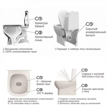 Унитаз-компакт Sanita luxe Infinity с сиденьем soft close INFSLCC01040522 фото