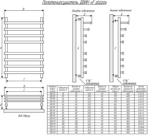 Полотенцесушитель водяной Двин F plaza 80/50 К3 квадрат Золотой хром (4656754414790) фото