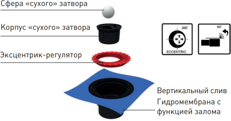 Душевой трап Berges Wasserhaus Zentrum Norma 090462 10x10 см с вертикальным сифоном фото