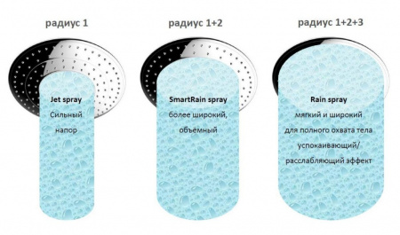 Душевая стойка с тропическим душем Grohe Euphoria System 27475001 фото