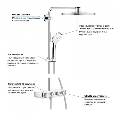 Душевая система (стойка) Grohe SmartControl Euphoria 26507LS0 фото