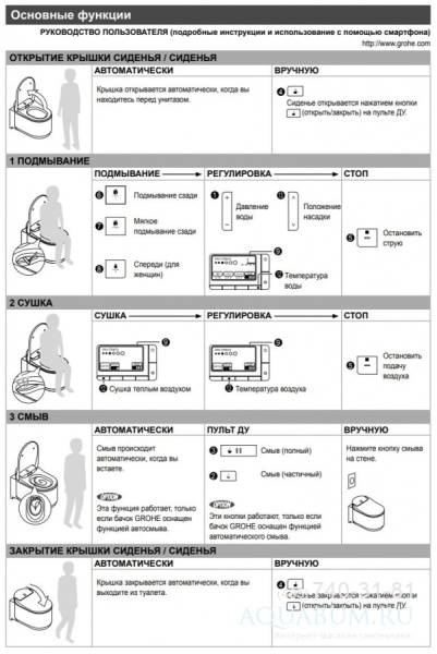 Комплект Grohe Sensia Arena 118922 подвесной унитаз с биде + инсталляция + кнопка фото