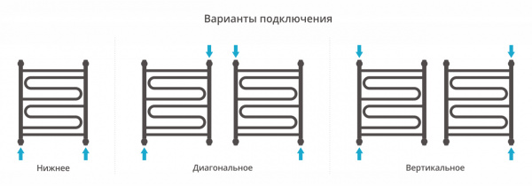 Водяной полотенцесушитель Сунержа Элегия+ 60х50 12-0205-6050 белый фото