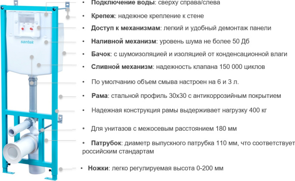 Комплект Santek Нео 1WH302463 фото