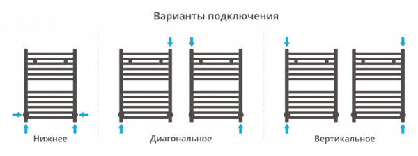 Водяной полотенцесушитель Сунержа Модус 60х40 00-0250-6040 фото