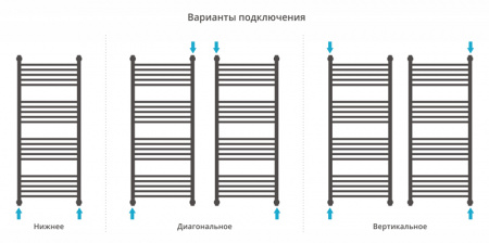 Водяной полотенцесушитель Сунержа Флюид 120x50 00-0222-1250 фото