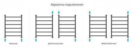 Полотенцесушитель водяной Сунержа Галант+ 80х60 с защитой 00-0200-8060 фото