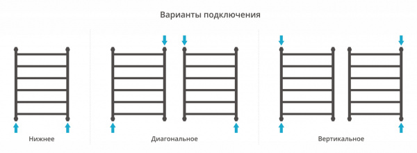 Полотенцесушитель водяной Сунержа Галант+ 80х60 с защитой 00-0200-8060 фото