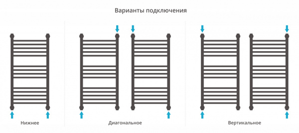 Водяной полотенцесушитель Сунержа Богема+ 12-0220-8040 80х40 белый фото