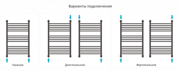 Полотенцесушитель водяной Сунержа Богема с полкой+ 80х50, с защитой 020-0223-8050 фото