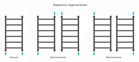 Полотенцесушитель водяной Сунержа Галант+ 80х40 с защитой 00-0200-8040 фото