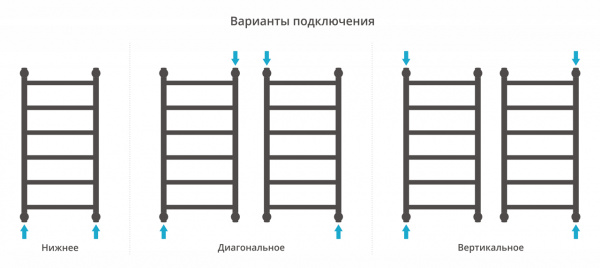 Полотенцесушитель водяной Сунержа Галант+ 80х40 с защитой 05-0200-8040 фото