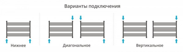 Водяной полотенцесушитель Сунержа Богема L 60х90 00-0202-6090 фото