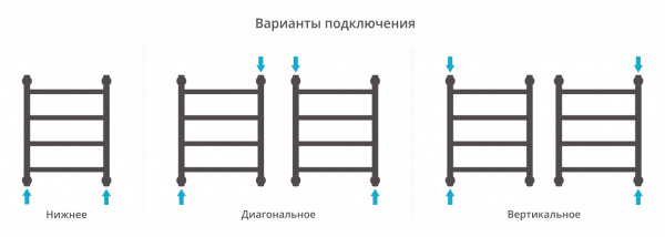 Полотенцесушитель водяной Сунержа Галант+ 50х40 с защитой 00-0200-5040 фото