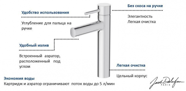 Высокий смеситель для раковины Jacob Delafon Cuff E37303-CP фото