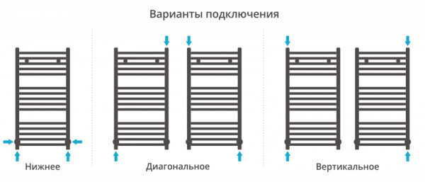 Полотенцесушитель водяной Сунержа Аркус 80х40 00-0251-8040 фото