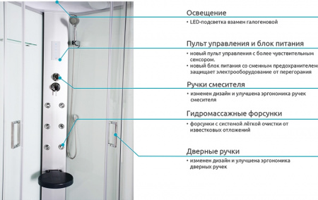 Душевая кабина Luxus Capri 836 90x90 фото