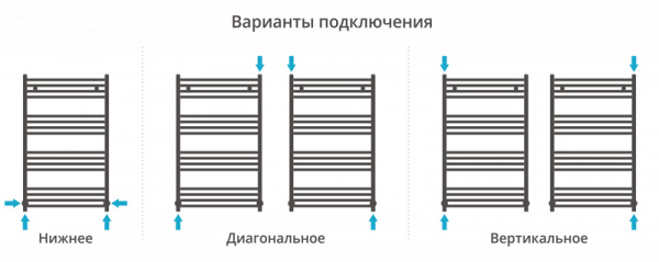 Полотенцесушитель водяной Сунержа Аркус 100х60 00-0251-1060 фото