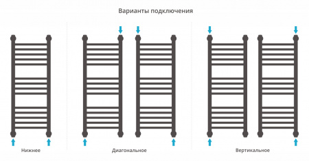 Полотенцесушитель водяной Сунержа Богема+ 80х30 прямой с защитой 00-0220-8030 фото
