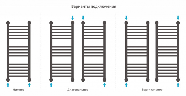 Полотенцесушитель водяной Сунержа Богема+ 80х30 прямой с защитой 00-0220-8030 фото