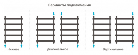 Водяной полотенцесушитель Сунержа Атлант 80х50 00-0226-8050 фото
