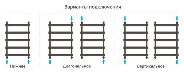 Водяной полотенцесушитель Сунержа Атлант 80х50 00-0226-8050 фото