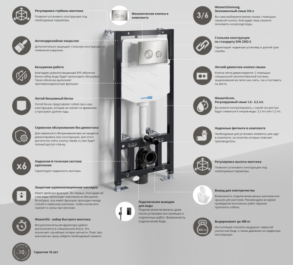 Инсталляция для подвесного унитаза WasserKRAFT Aller 10TLT.010.ME.CH01 с кнопкой, хром фото